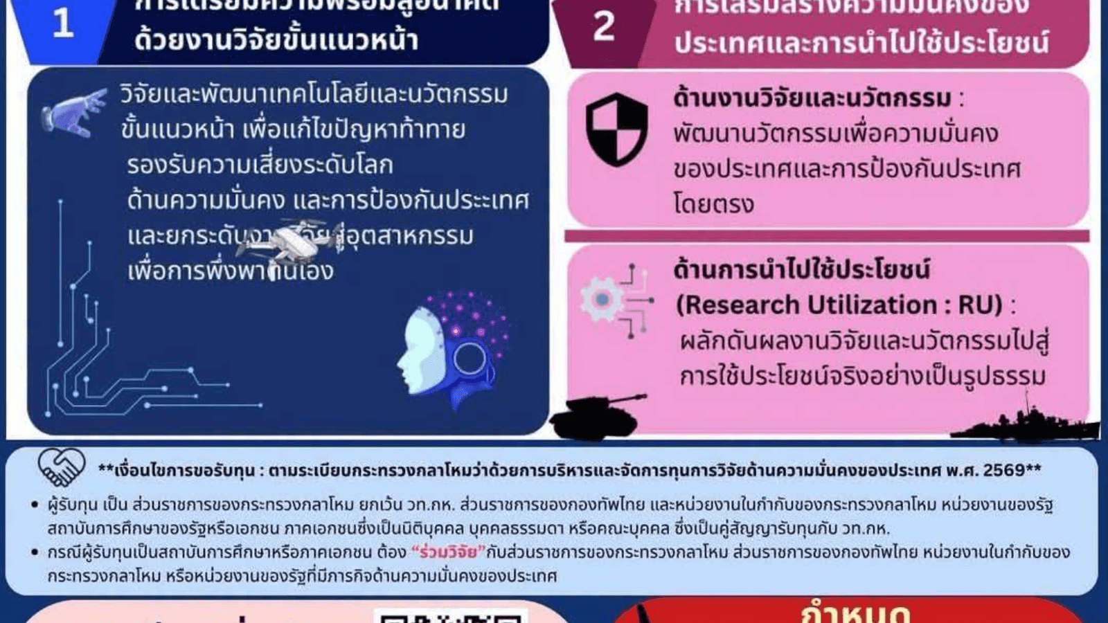 กรมวิทยาศาสตร์และเทคโนโลยีกลาโหม เปิดรับข้อเสนอโครงการวิจัยด้านความมั่นคงของประเทศ ประจำปีงบประมาณ พ.ศ. 2571